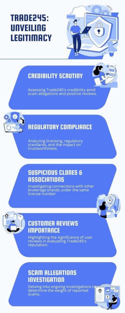Trade245 Unveiling Legitimacy Infographic