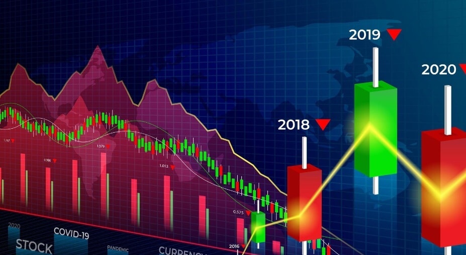price action candles and line chart