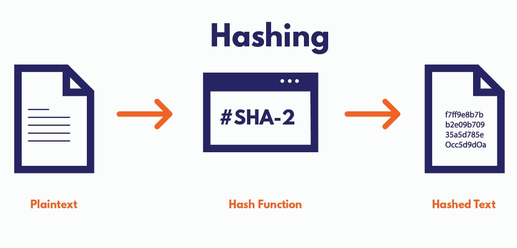 How does a hash help secure blockchain technology