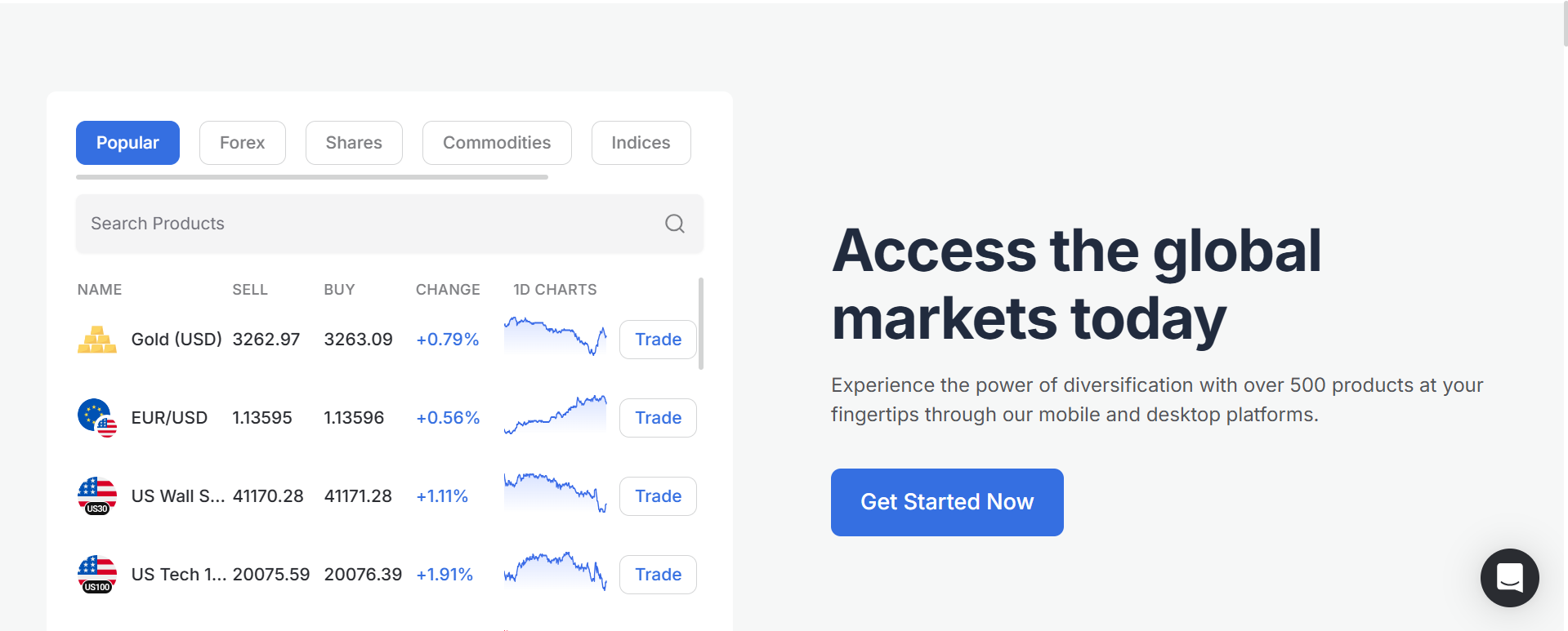 VCG Markets- Accessible Global Markets 