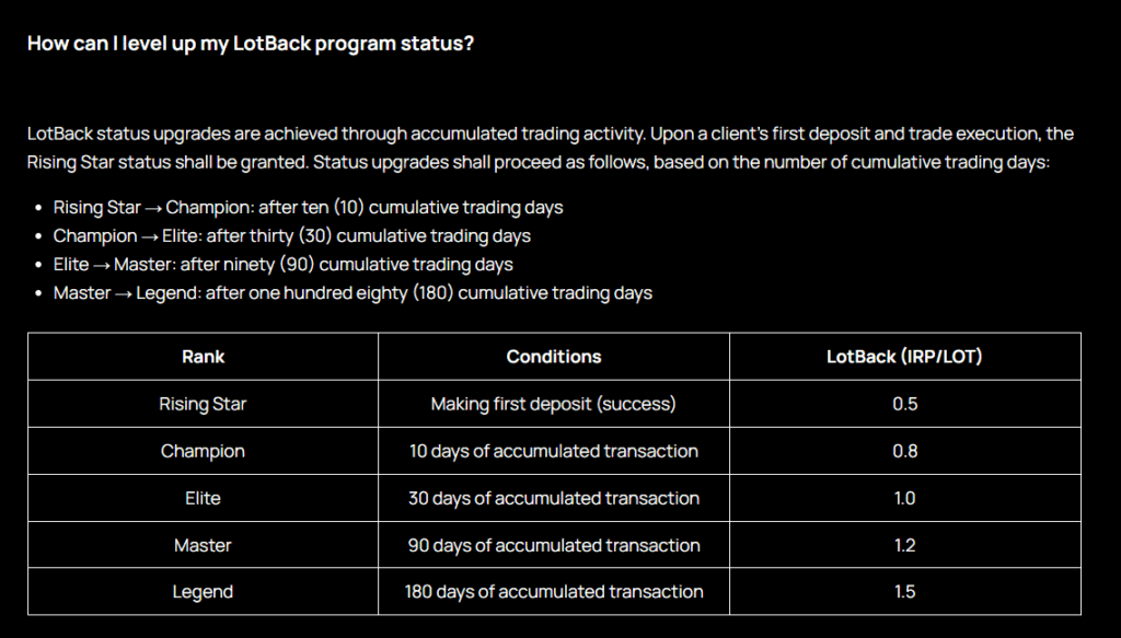 IUX Lotback Program Status