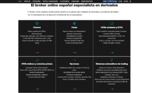 Trade Assets iBroker