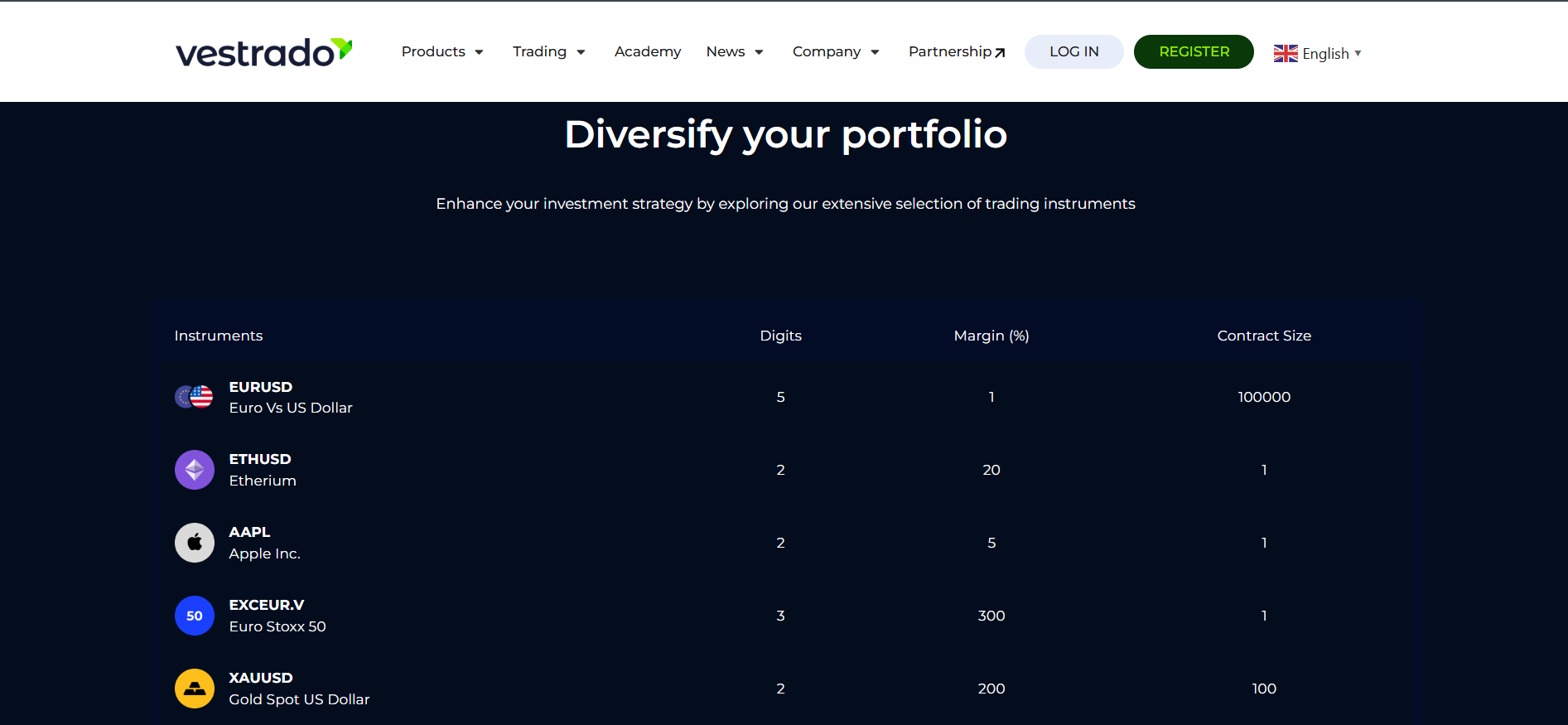 Vestrado Broker Review — Key Details, Risks & What to Know (2025)