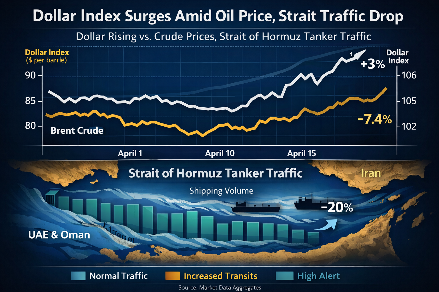 Global Forex Markets Reel from Iran Conflict and Tariffs